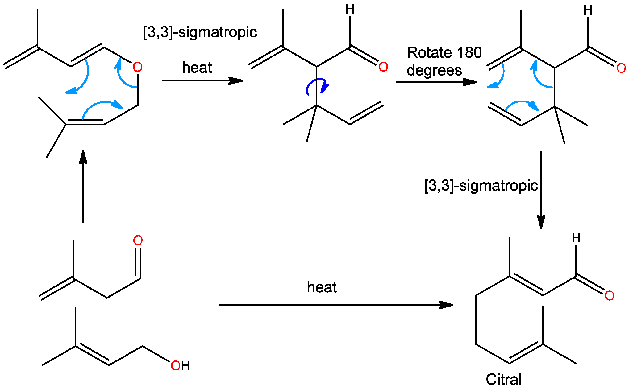 Sn2